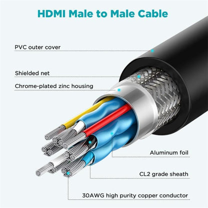 HDMI Cable 4.5m - Supports 8K Resolution and 60Hz Refresh Rate