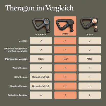 Deep Tissue Massage Gun | 5 Speed Settings for Muscle Relief