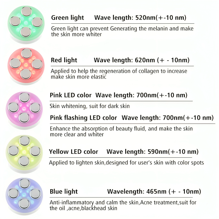 ReviveLift™ | Skin Tightening Facial Device