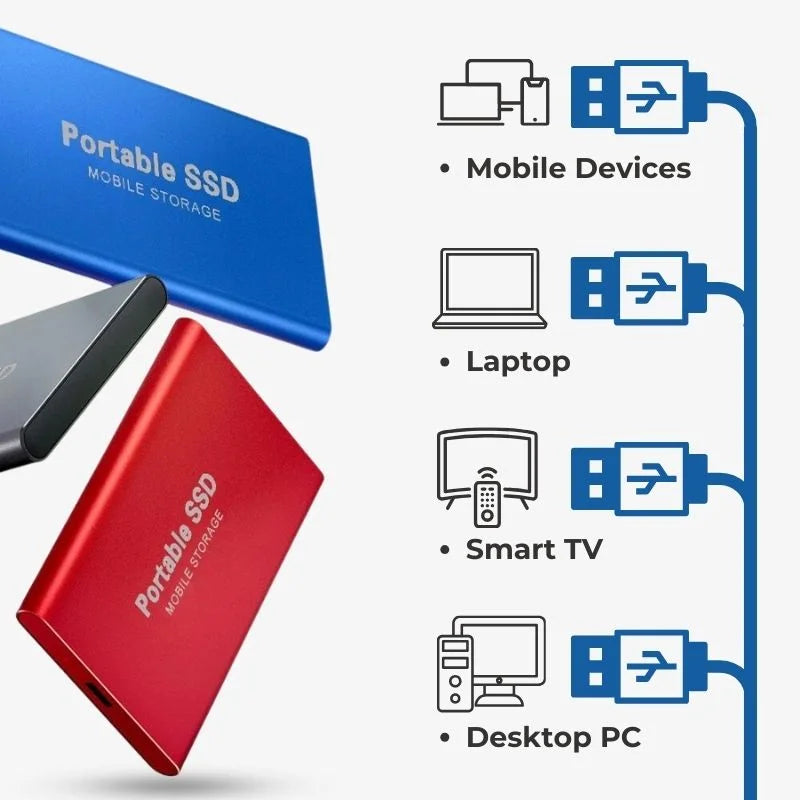 External Solid State Drive 128GB – High-Speed Storage Solution