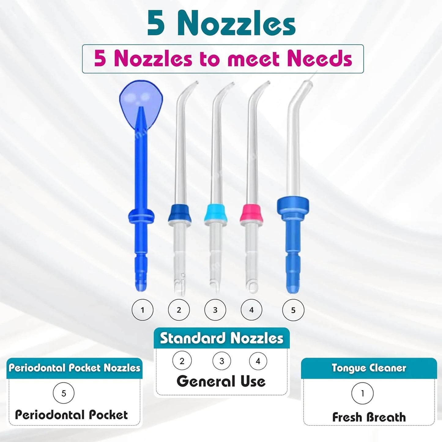Electric Water Flosser for Gum Health, Braces & Implants – 1800 Pulses/min, 800ml Tank, 5 Tips, Adjustable Pressure