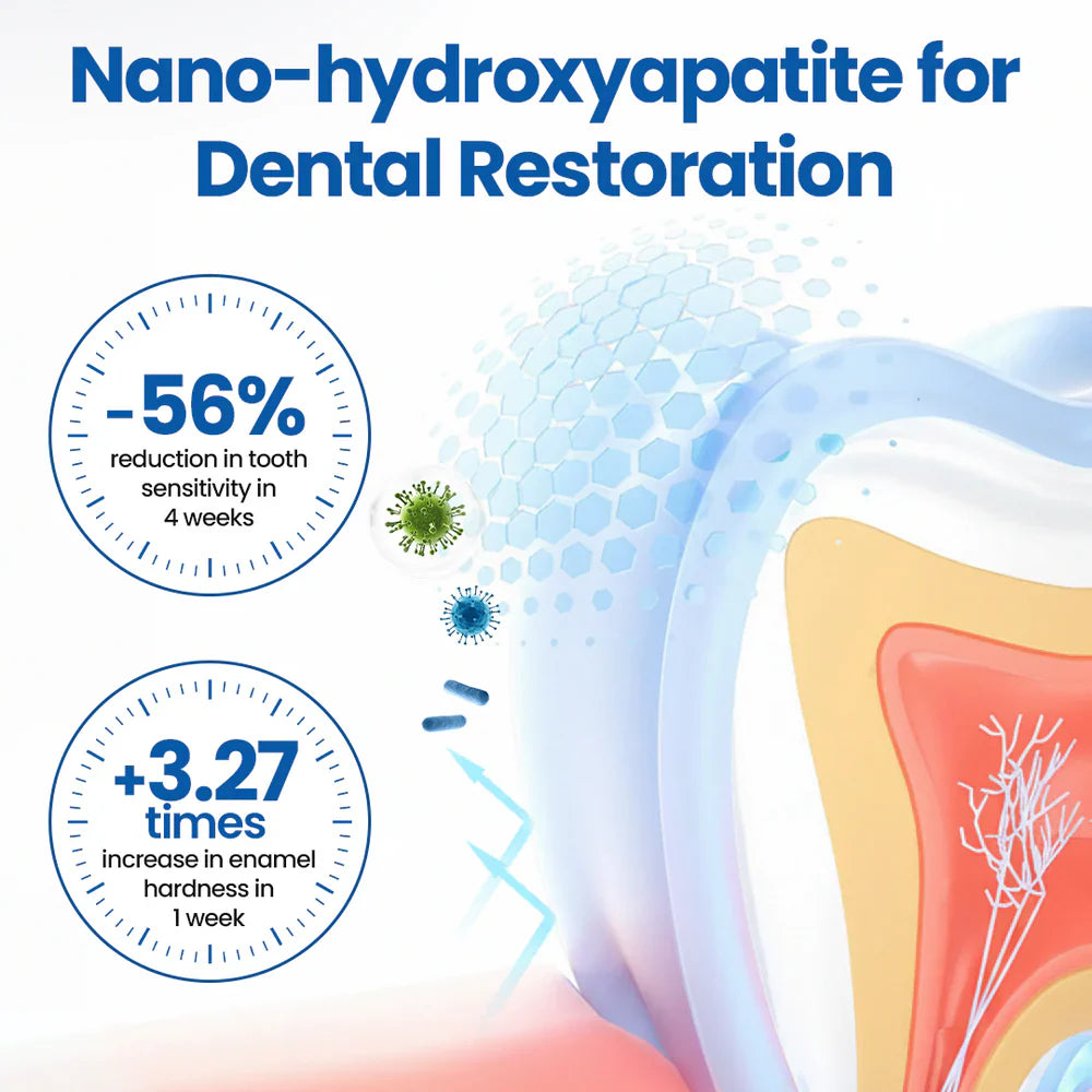 Defend Your Smile | Advanced Dental Shield Serum