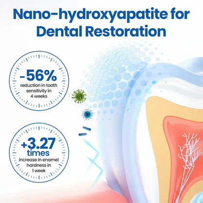 Defend Your Smile | Advanced Dental Shield Serum