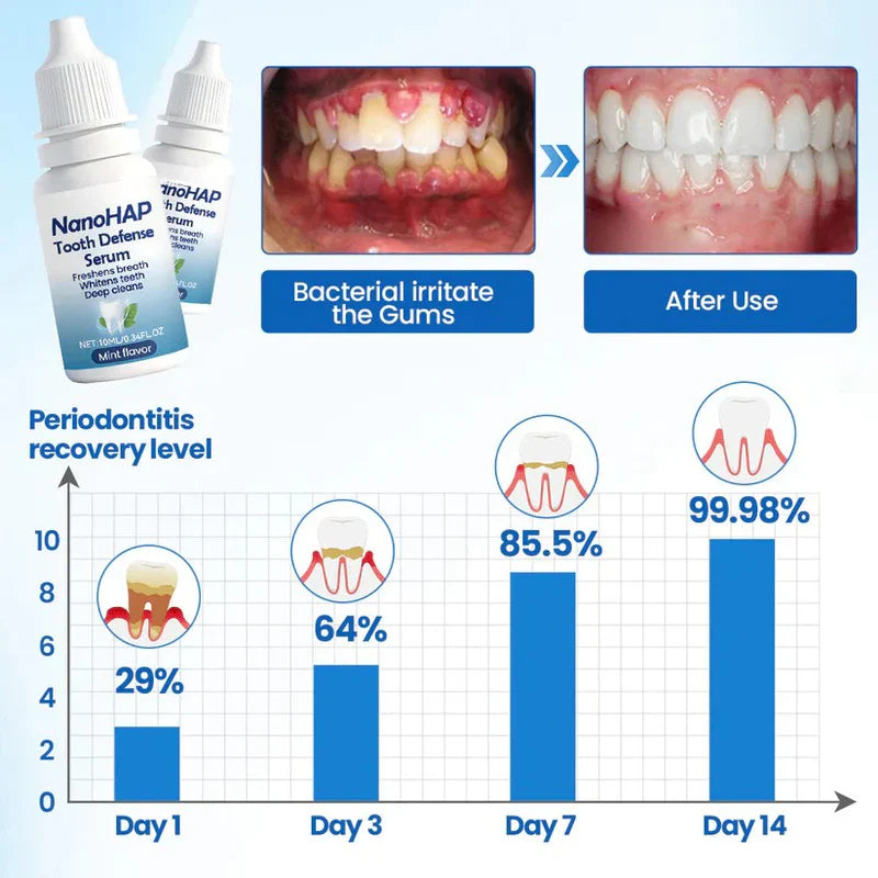 Defend Your Smile | Advanced Dental Shield Serum