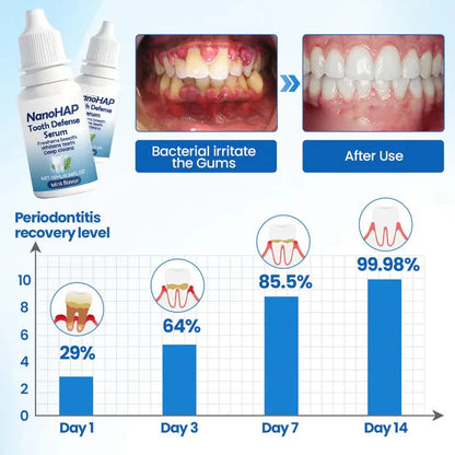 Defend Your Smile | Advanced Dental Shield Serum