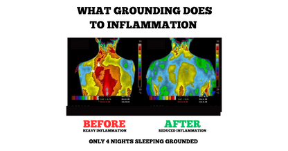 Grounding Sleep Mat for Bed – Under Sheet Pad for Improved Sleep Quality
