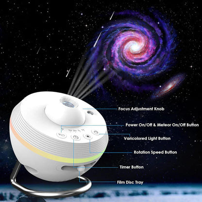 Observational Tool for Analysis and Insight