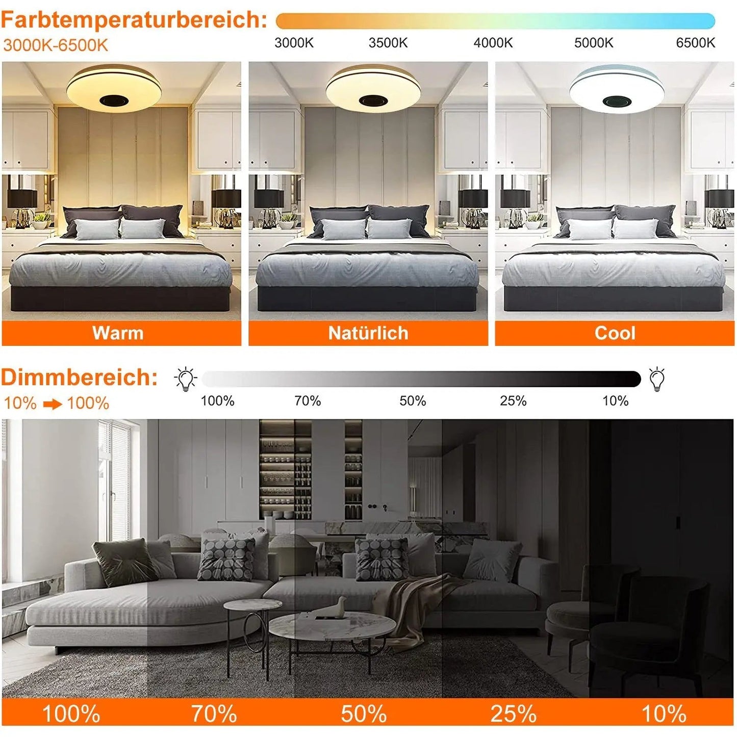 Auralite Smart Ceiling Light | RGB LED Fixture | Bluetooth Speaker & Remote | App-Controlled Dimming | 36W