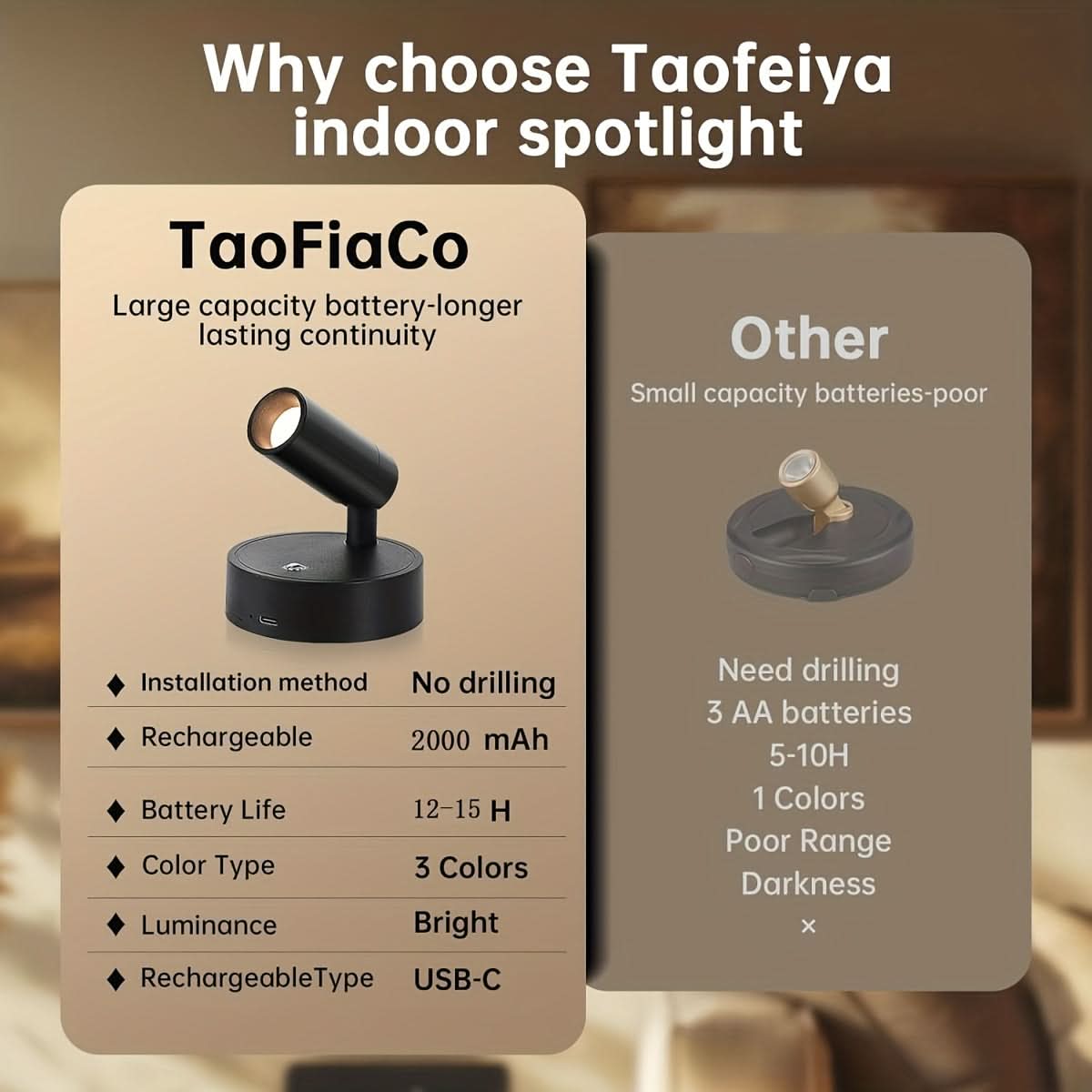 Rechargeable LED Spotlight for Enhanced Illumination