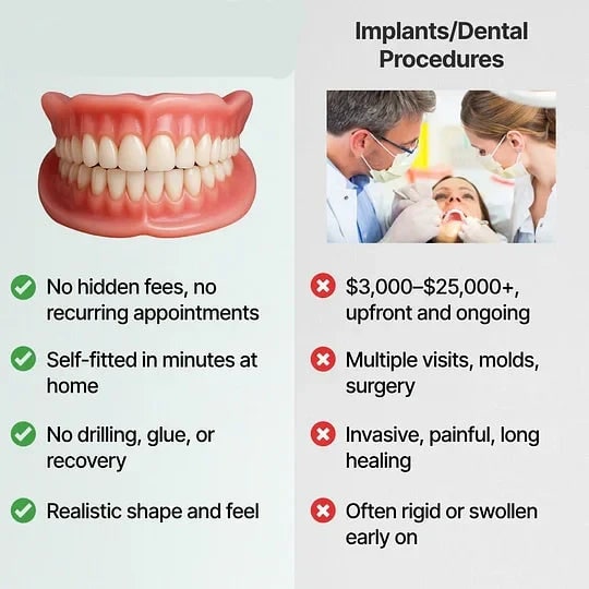 Affordable Flexible Comfort Denture Set for a Natural Smile