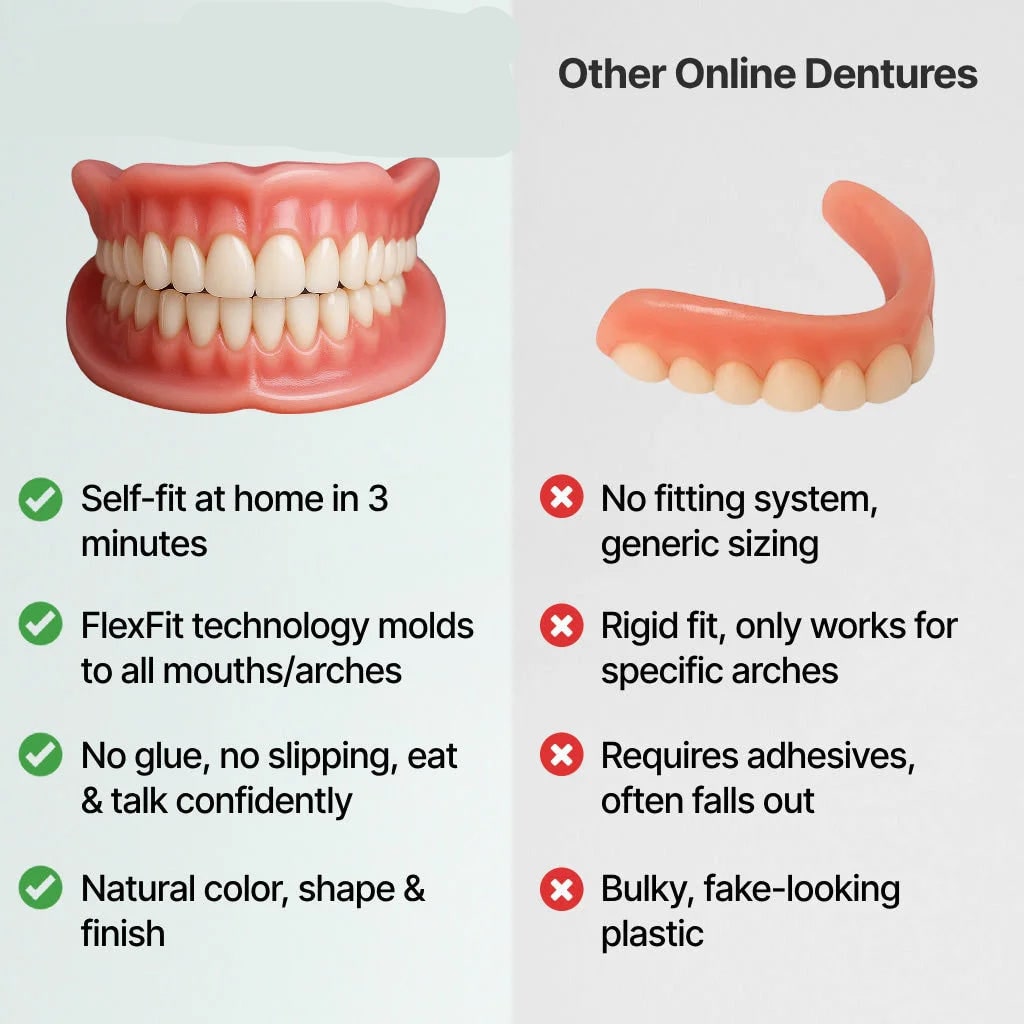 Affordable Flexible Comfort Denture Set for a Natural Smile