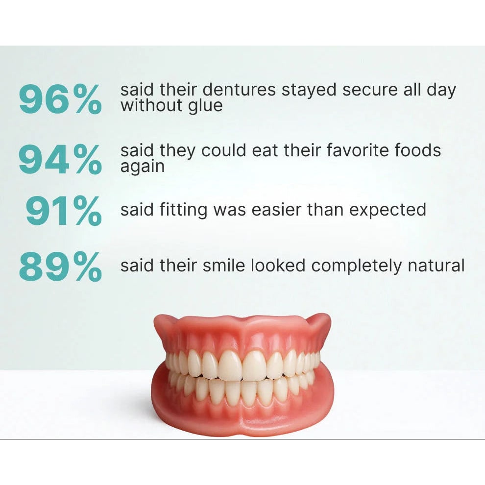 Affordable Flexible Comfort Denture Set for a Natural Smile