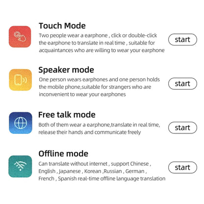 Real-Time Translator Earbuds with AI - Supports 144 Languages