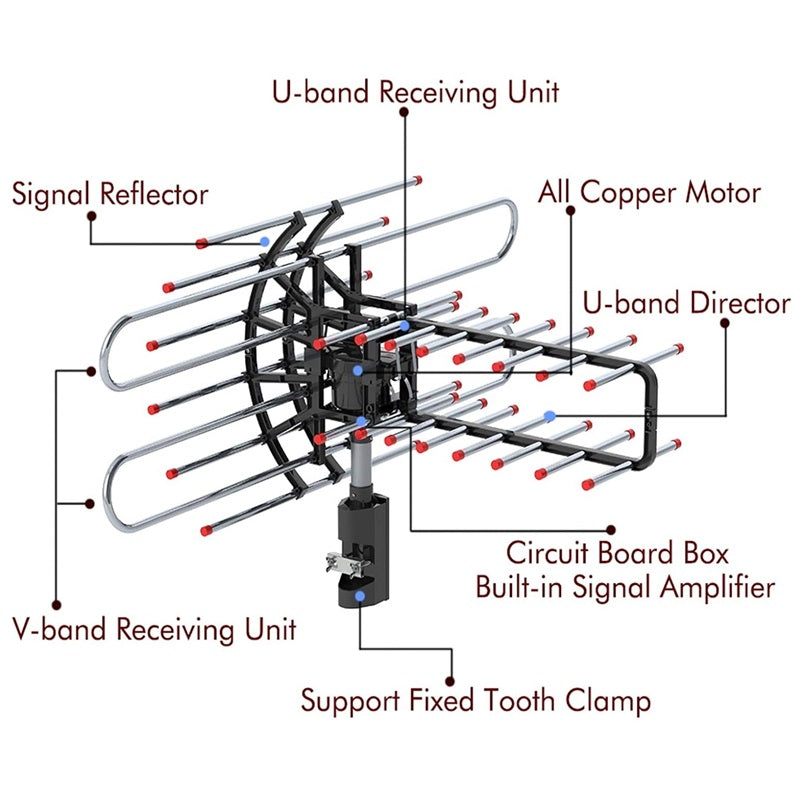 Outdoor HD TV Antenna with Long Range Signal Amplifier