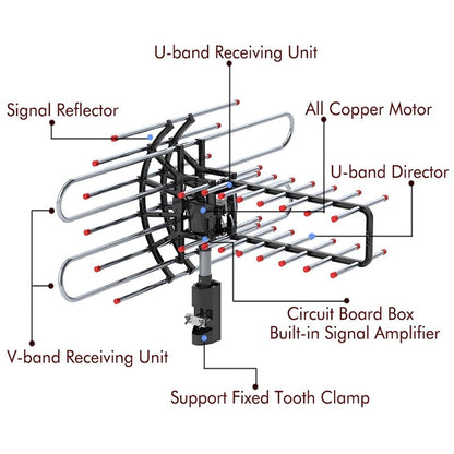 Outdoor HD TV Antenna with Long Range Signal Amplifier