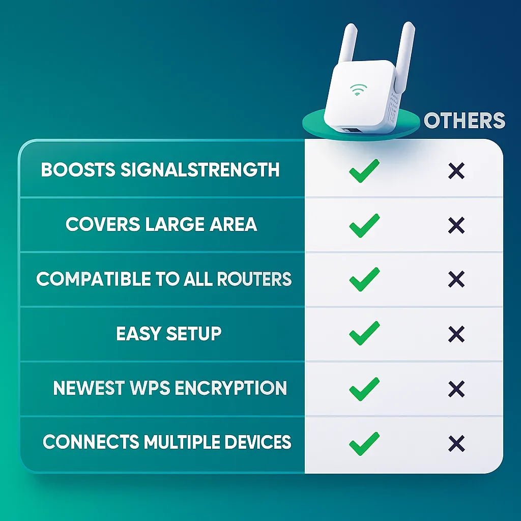 5G WiFi Range Extender – Dual-Band Signal Booster for Home & Garden
