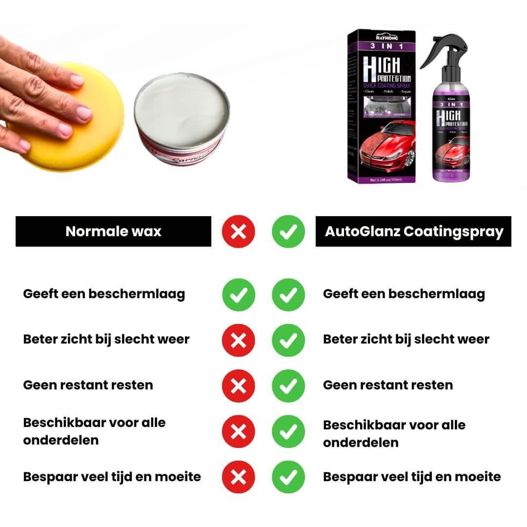 3-in-1 Nano Ceramic Coating Spray for Cars | Buy 1 Get 2 Free