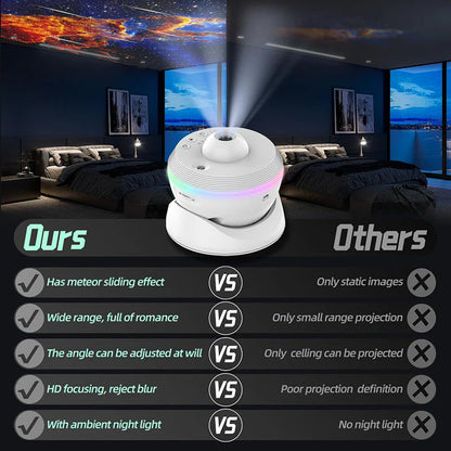 Observational Tool for Analysis and Insight