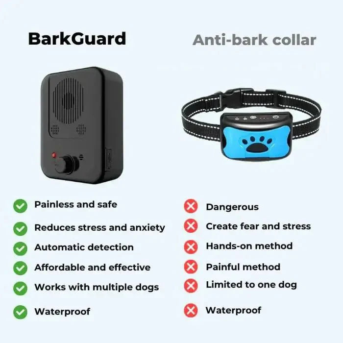 Anti-Barking Device for Dogs - Bark Control System