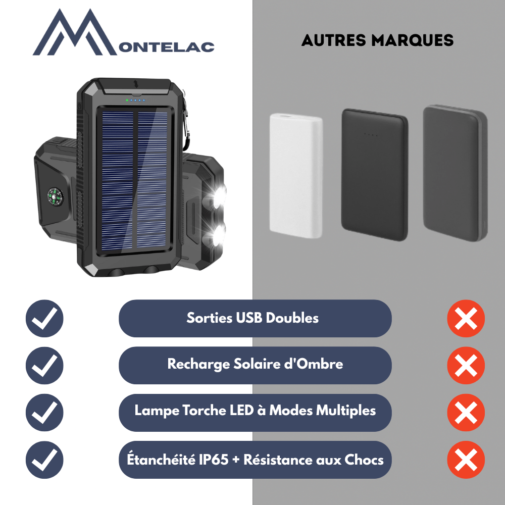10,000 mAh Waterproof Shockproof Solar Battery – Rechargeable