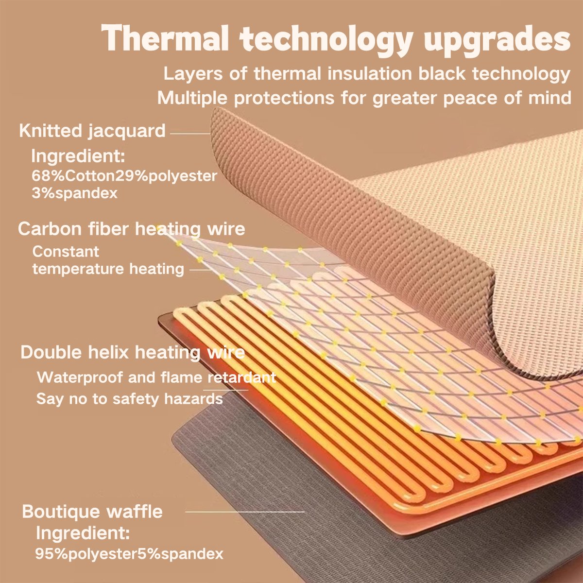CozyWrap USB-Warmed Blanket – Your Portable Heat Solution
