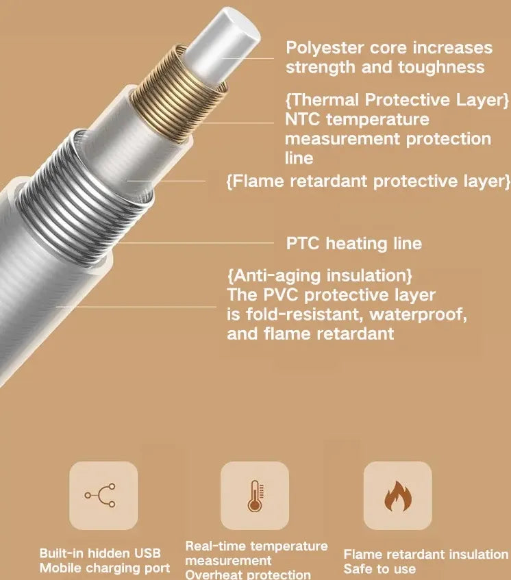 CozyWrap USB-Warmed Blanket – Your Portable Heat Solution