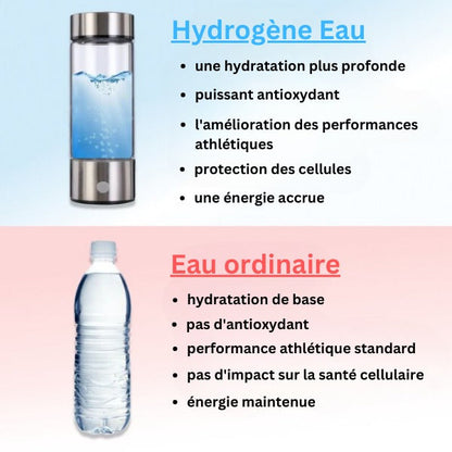 Hydrogen Water Bottle - Antioxidant and Innovative Design