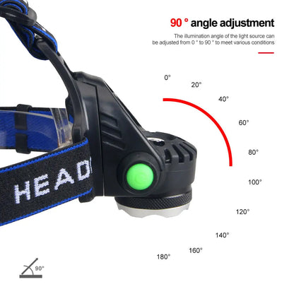 LED Headlamp for Stealth Hunting with UV Blood Detection