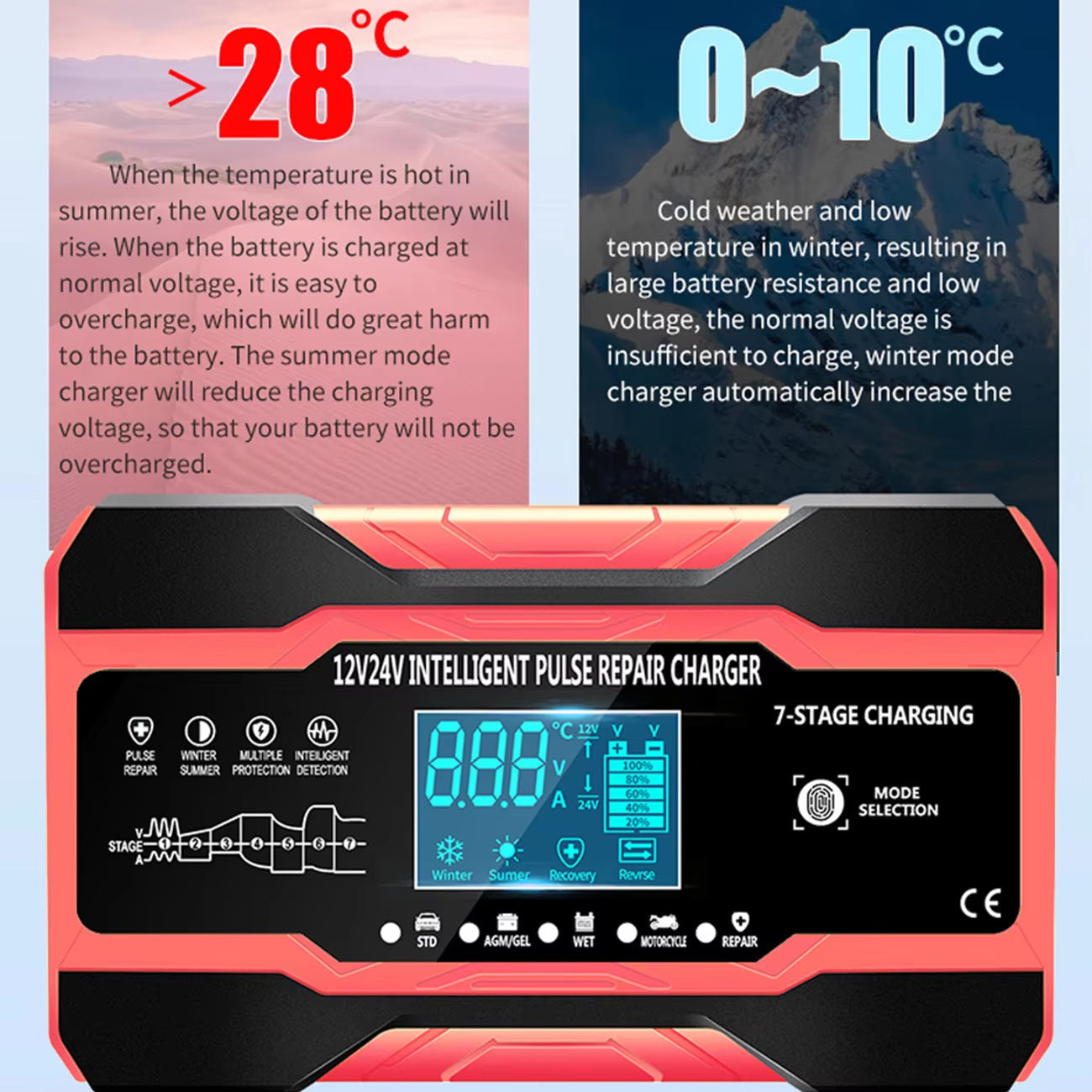 Car Accessories for Care and Maintenance
