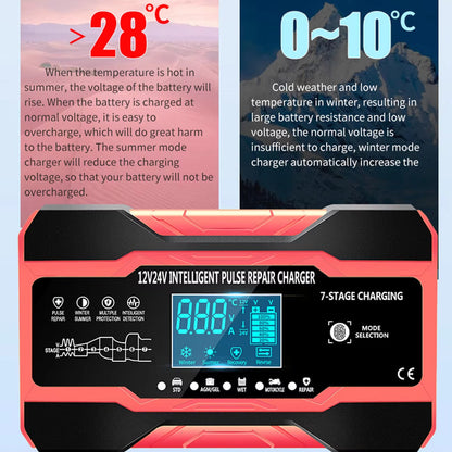 Car Accessories for Care and Maintenance