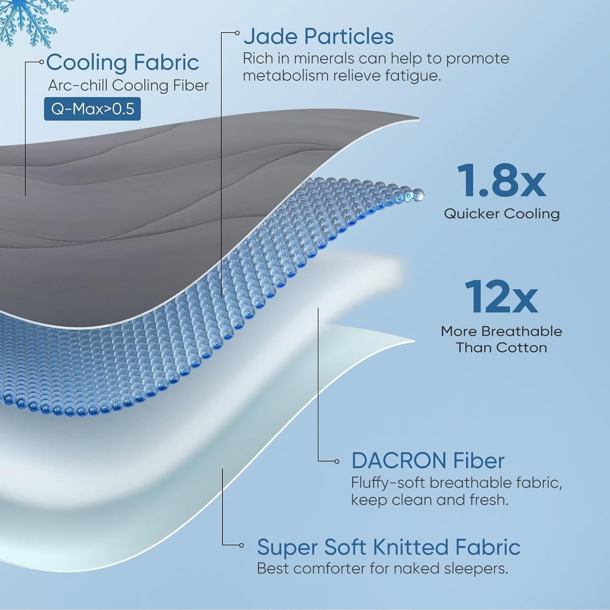 Dual-Sided Cooling Blanket – Lightweight & Breathable Comforter
