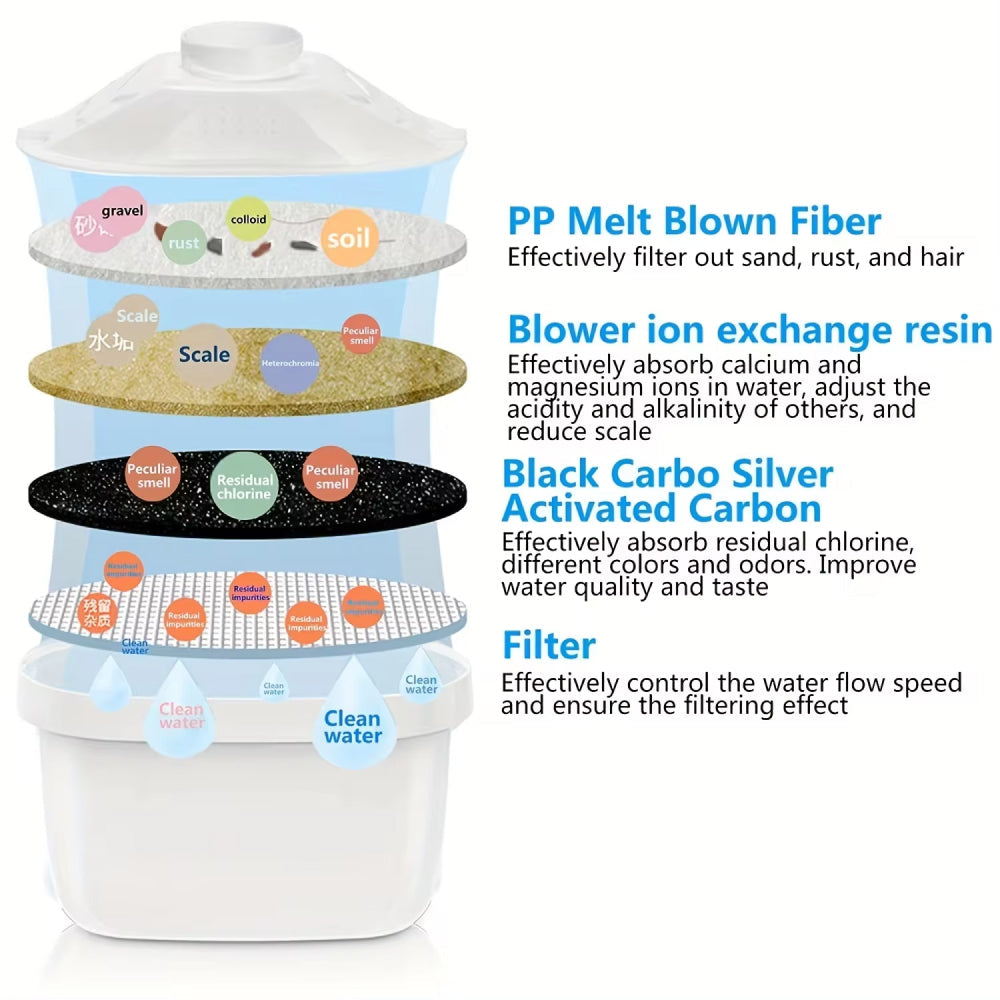 3.5L Pitcher for Water Filtration