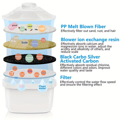 3.5L Pitcher for Water Filtration