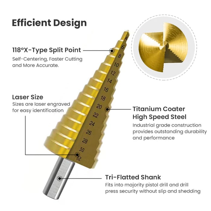TitanEdge Precision Drill Bit Set – 6-Piece for Clean Cuts