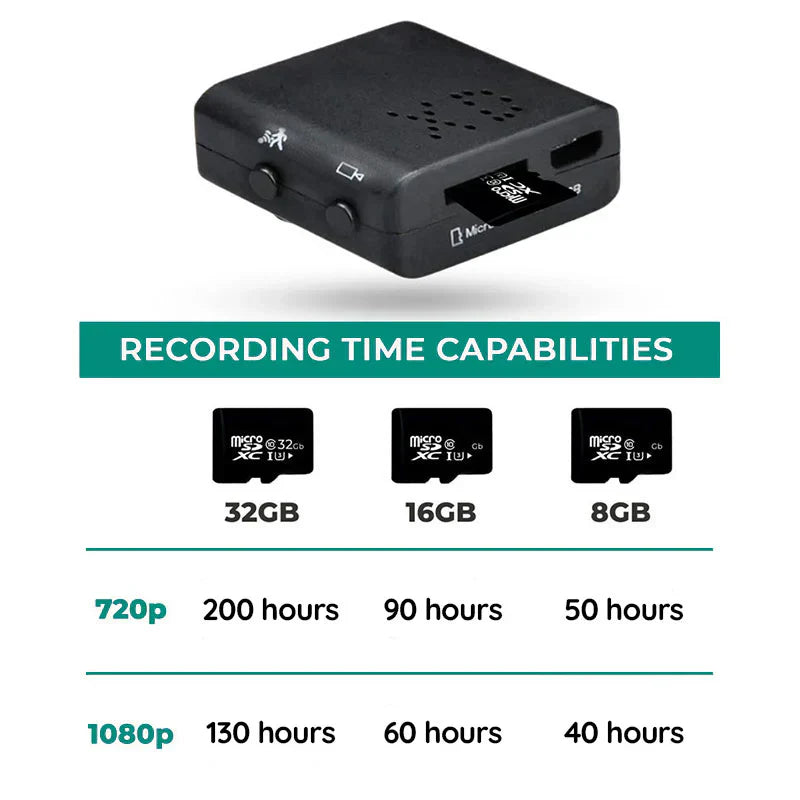 Compact 1080P HD Security Camera with Built-in Microphone and Night Vision