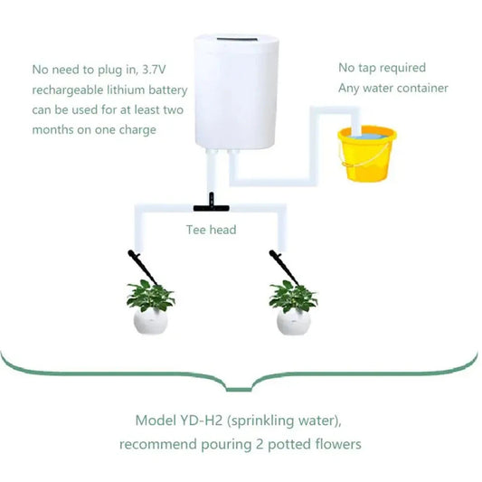 Smart Automatic Irrigation System with 2-16 Drippers – USB Rechargeable