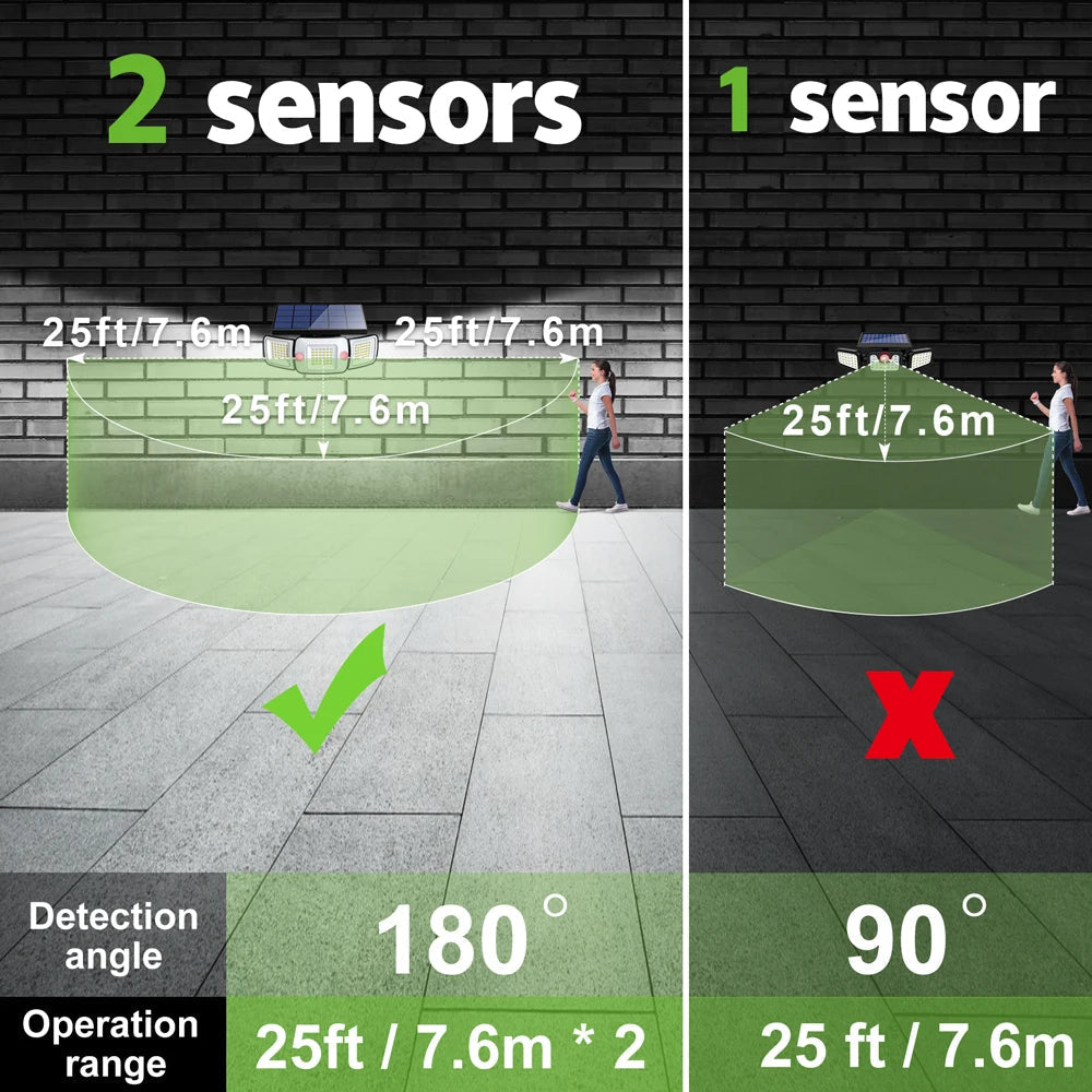Solar LED Outdoor Light with Motion Sensor | Triple Heads & Modes | IP65 Waterproof