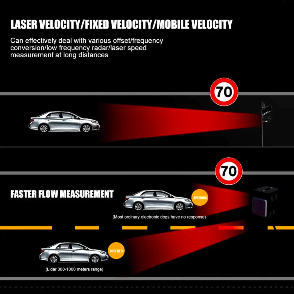 Radar Detector with Voice Notifications and False Alert Reduction