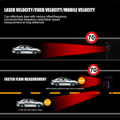 Radar Detector with Voice Notifications and False Alert Reduction