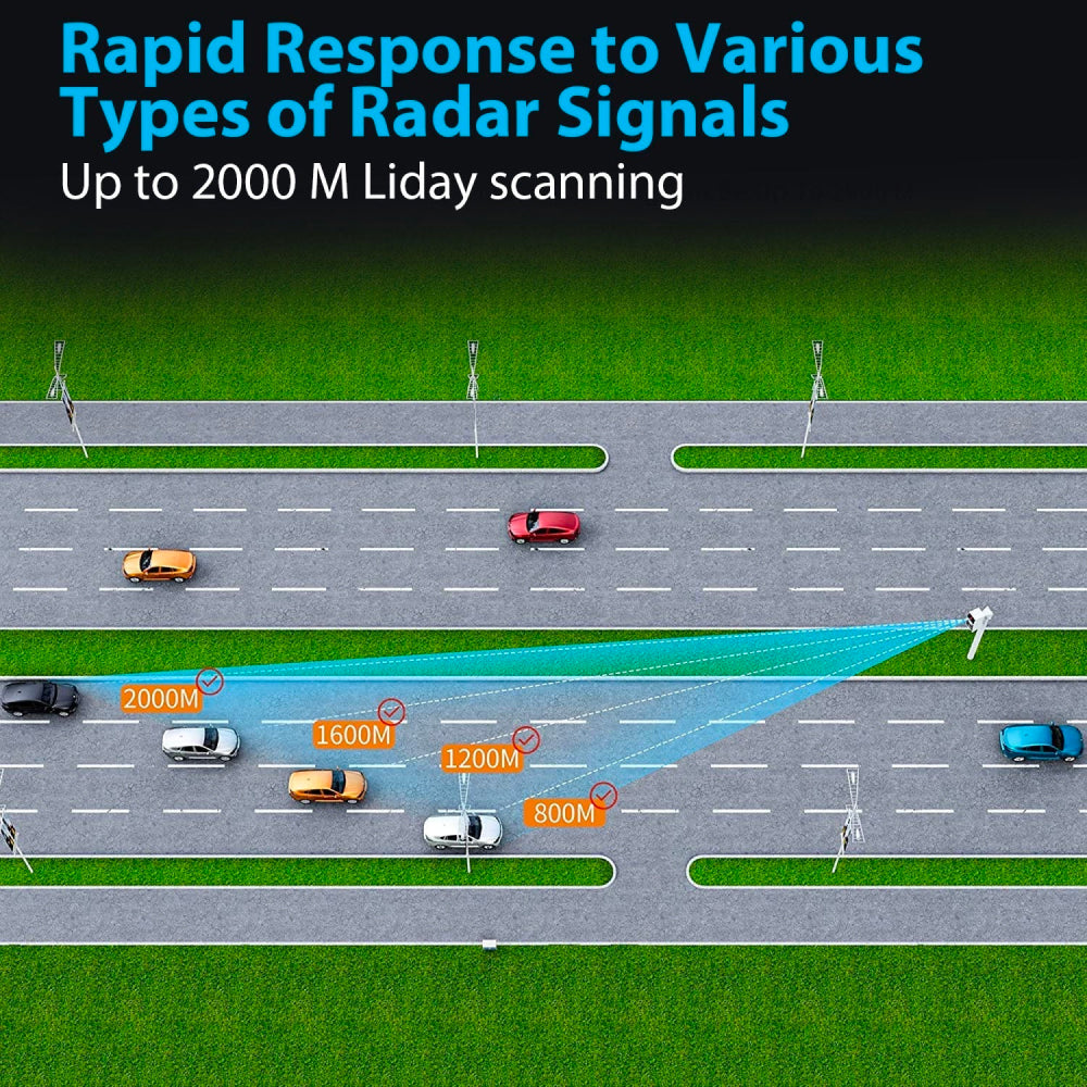 Radar Detector with Voice Notifications and False Alert Reduction