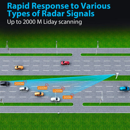 Radar Detector with Voice Notifications and False Alert Reduction