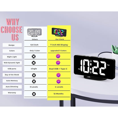 EasyView Digital Clock with Alarm and 11.5-Inch Display