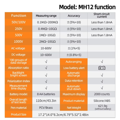 Precision Insulation Resistance Tester for Reliable Measurements