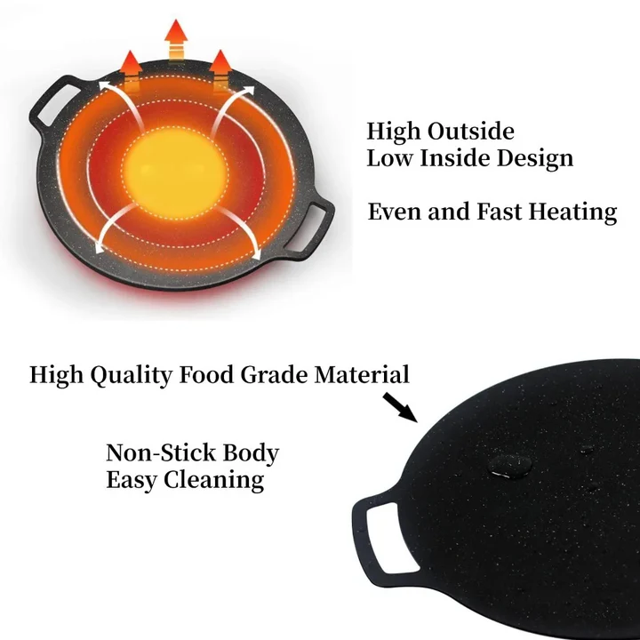 Grill Pan with Non-Stick Surface