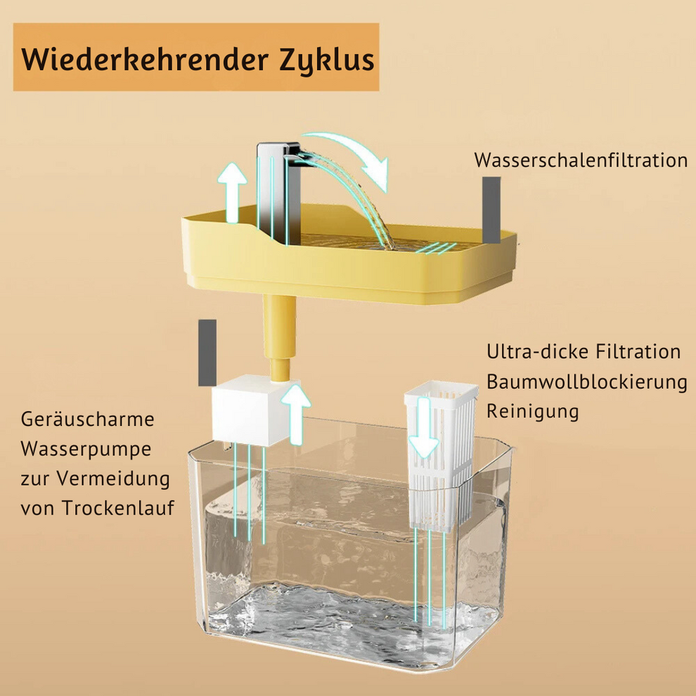 Pet Water Fountain - Continuous Clean Drinking Water for Your Pet