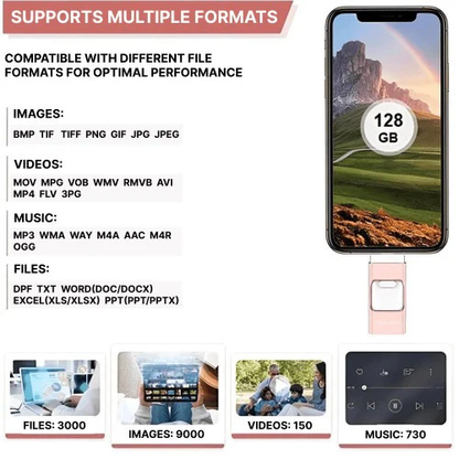32GB USB Flash Drive Compatible with iPhone and Android Devices