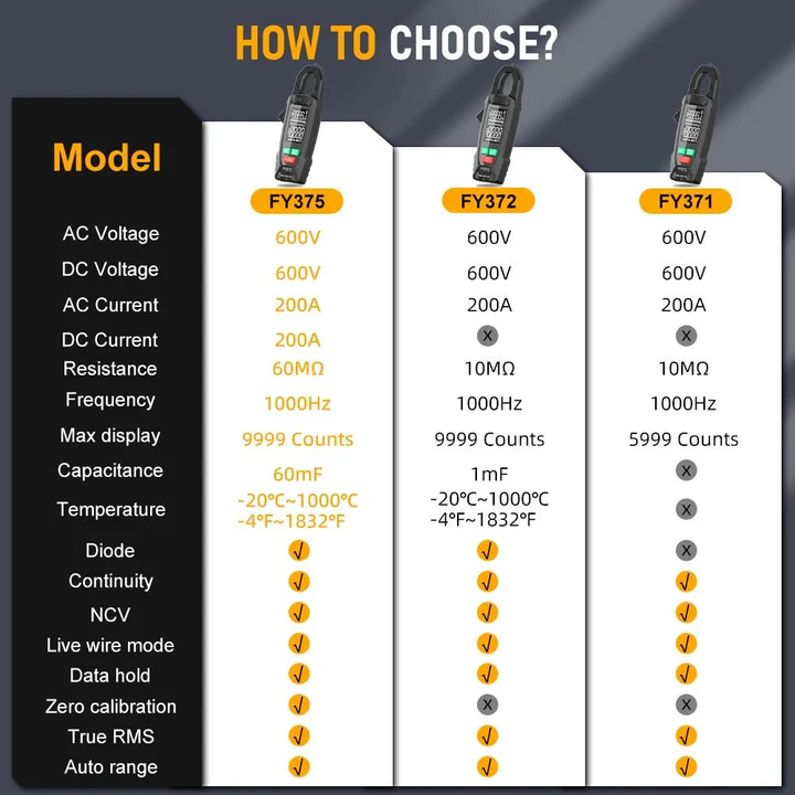 Clamp Meter for AC and DC Electric Measurements