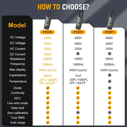 Clamp Meter for AC and DC Electric Measurements