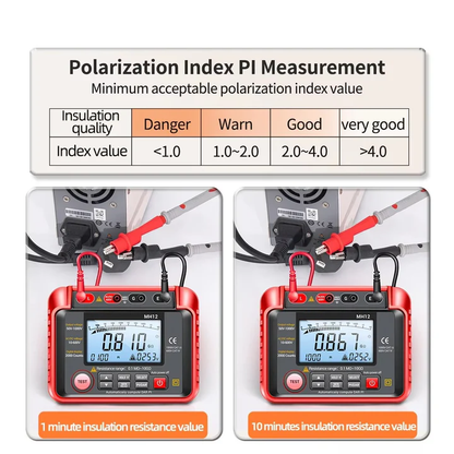 High Resistance Voltage Tester Megohmmeter Tool