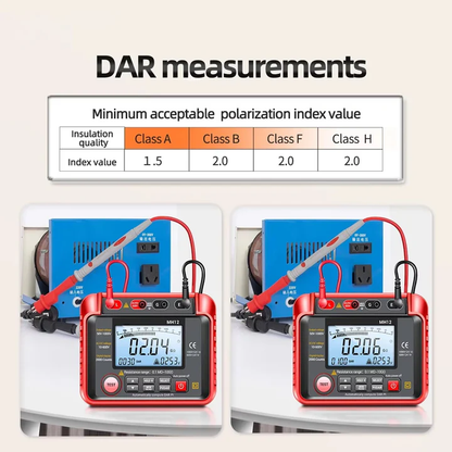 High Resistance Voltage Tester Megohmmeter Tool